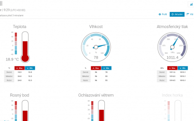 Meteostanice na škole může sloužit nejen výuce, ale i veřejnosti